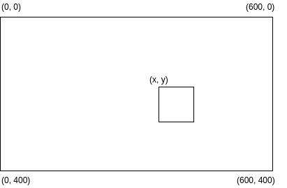 The coordinate system